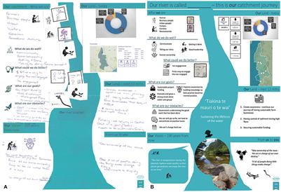 Collective storytelling as a river restoration tool: The role of catchment communities in inspiring environmental change